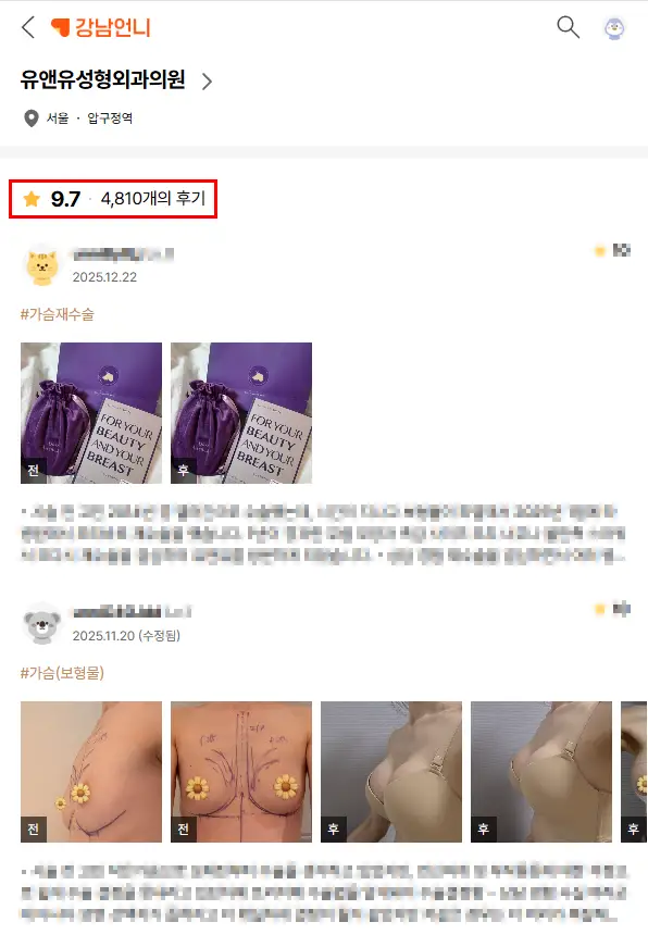 Breast Surgery for Pectus Carinatum: Will I Just Get Bigger with No Cleavage? (Advice from 20 Years of Research) — 본문 이미지