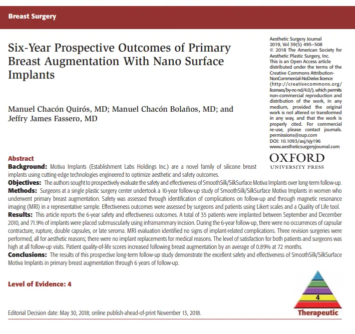 Motiva Breast Augmentation? Complication Rates and Satisfaction, Based on 2 Research Studies — article image 8
