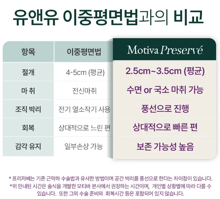 Motiva Preservé? Explained by the clinic that used the most Motiva implants last year. — article image 8