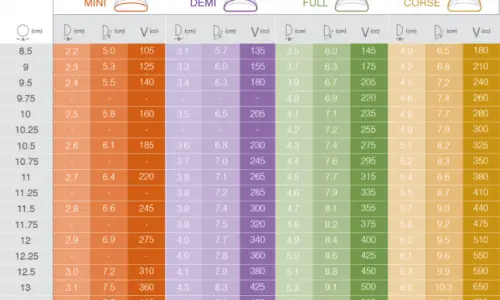 Motiva Reviews: What Implant Size (cc) Should the Reviewer Have for Their Review to Matter to You? — 본문 이미지