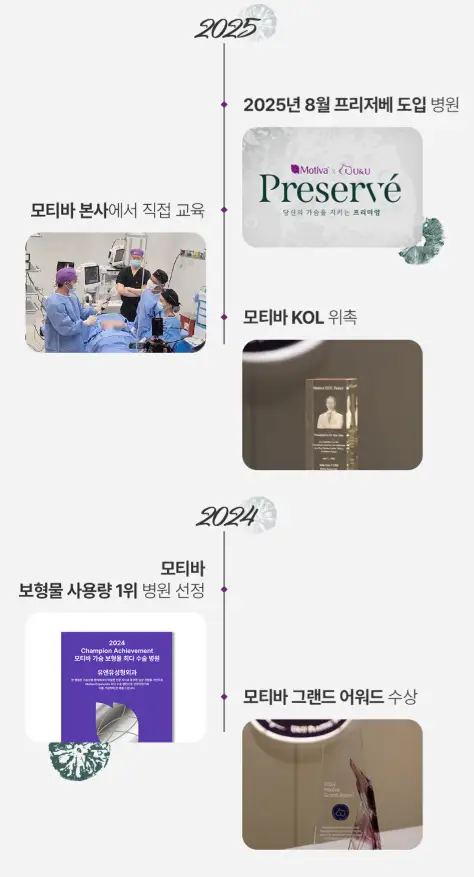 A Gangnam Breast Surgery Clinic? 2 Traits to Look For, Recommended by a Clinic That Performed Over 3000 Surgeries Last Year — 본문 이미지