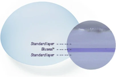 Close-up cross-section of the BluSeal shell — Standard layer / BluSeal / Standard layer
